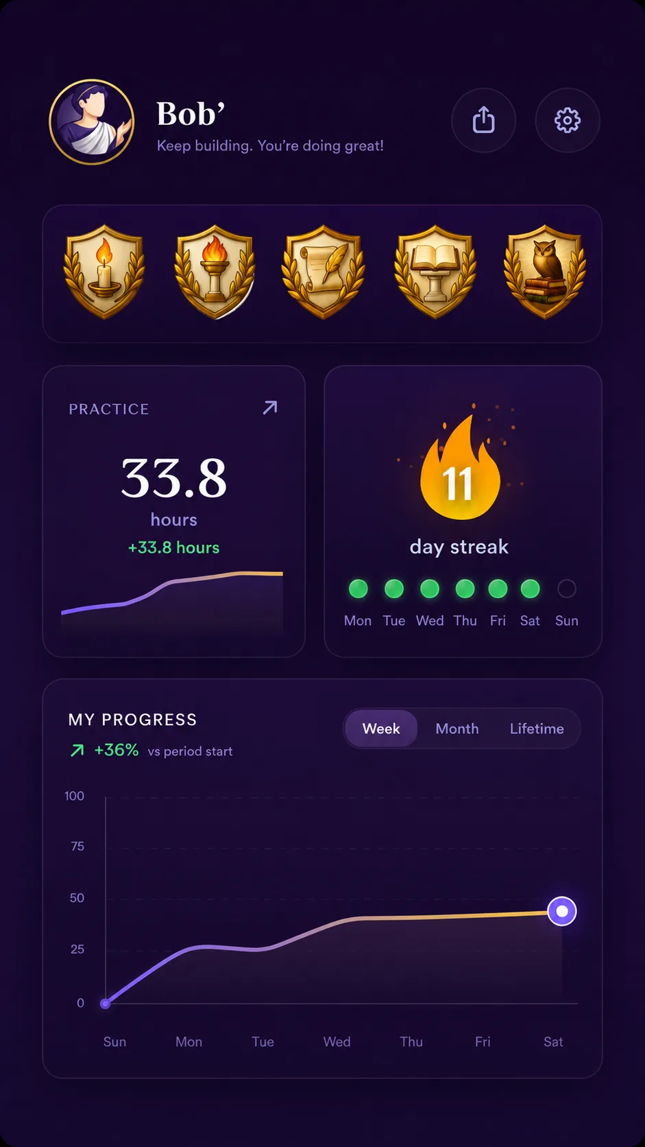 Orator progress analytics app screen